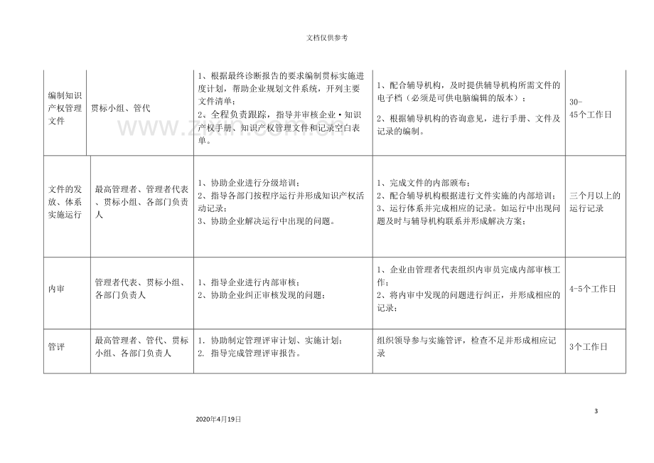 企业知识产权管理体系贯标实施方案.docx_第3页