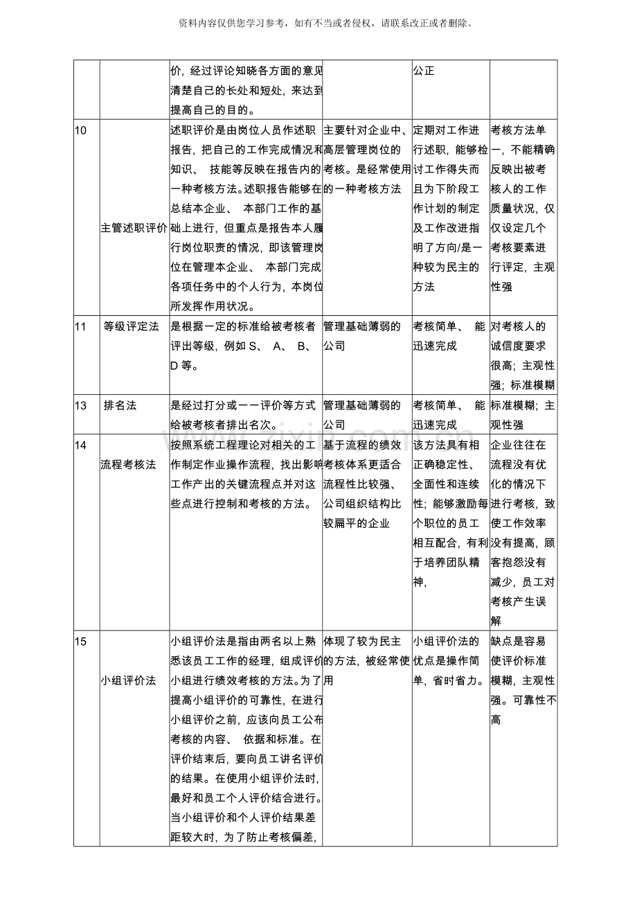 绩效考核常用方法积简表样本.doc_第3页