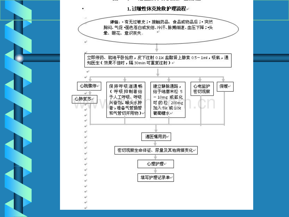 危重患者抢救护理流程及护理常规教材.ppt_第3页