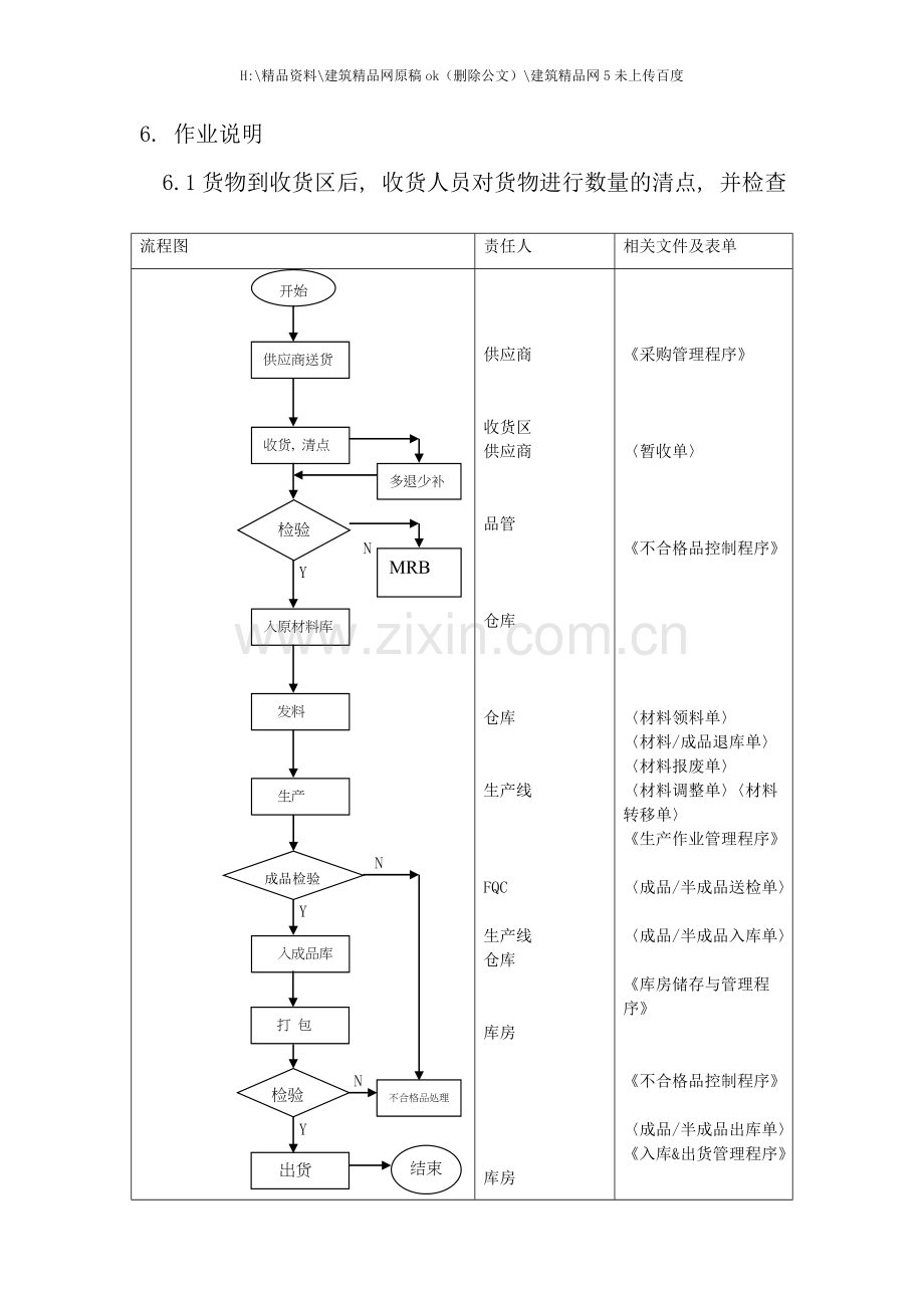 库房作业流程程序.doc_第3页