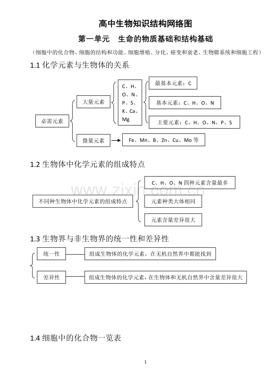 高中生物知识结构网络图.doc_第1页