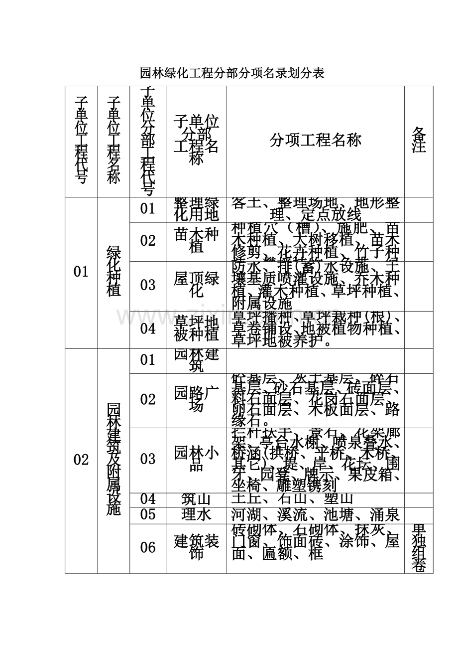 园林景观工程表格大全：园林绿化工程分部分项名录划分表、开工报告、联系单、施工组织设计报审表等.doc_第2页