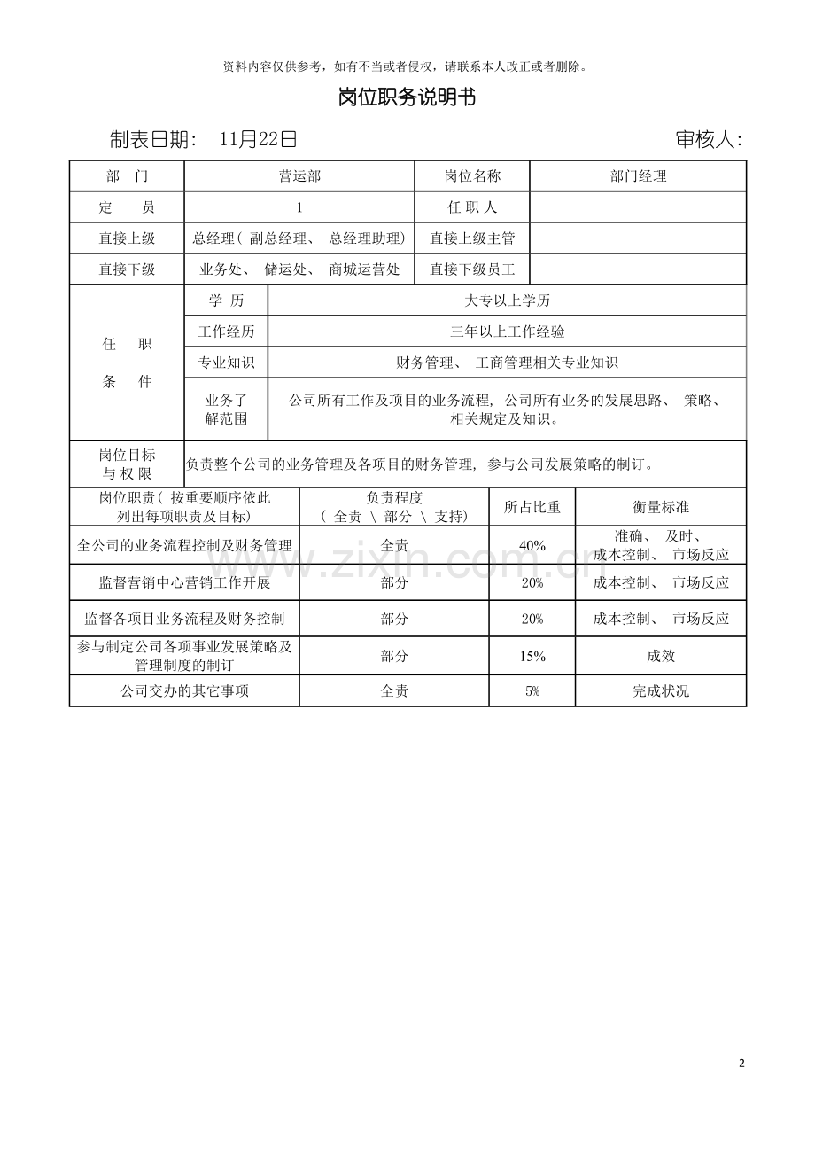 营运部经理岗位职务说明书模板.doc_第2页