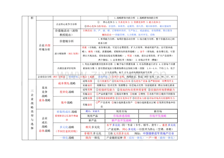 中级经济师工商管理背诵版.pdf_第2页