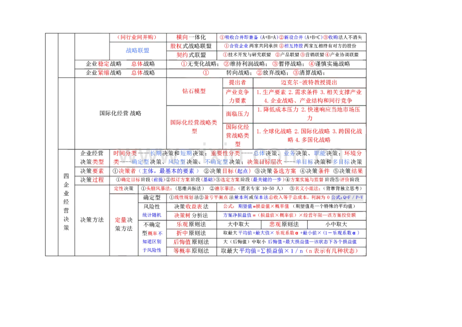 中级经济师工商管理背诵版.pdf_第3页