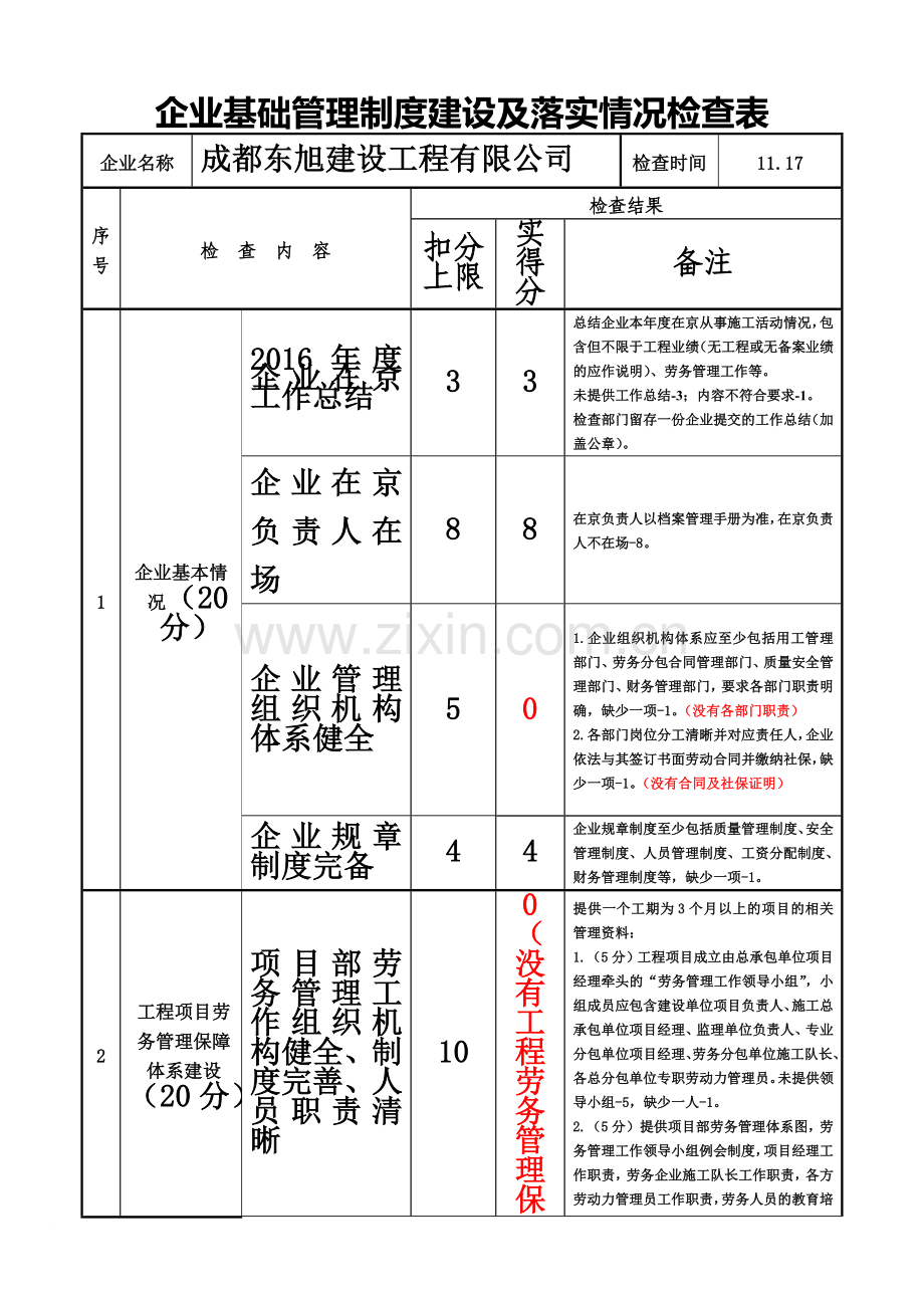 企业基础管理制度建设及落实情况检查表.doc_第2页