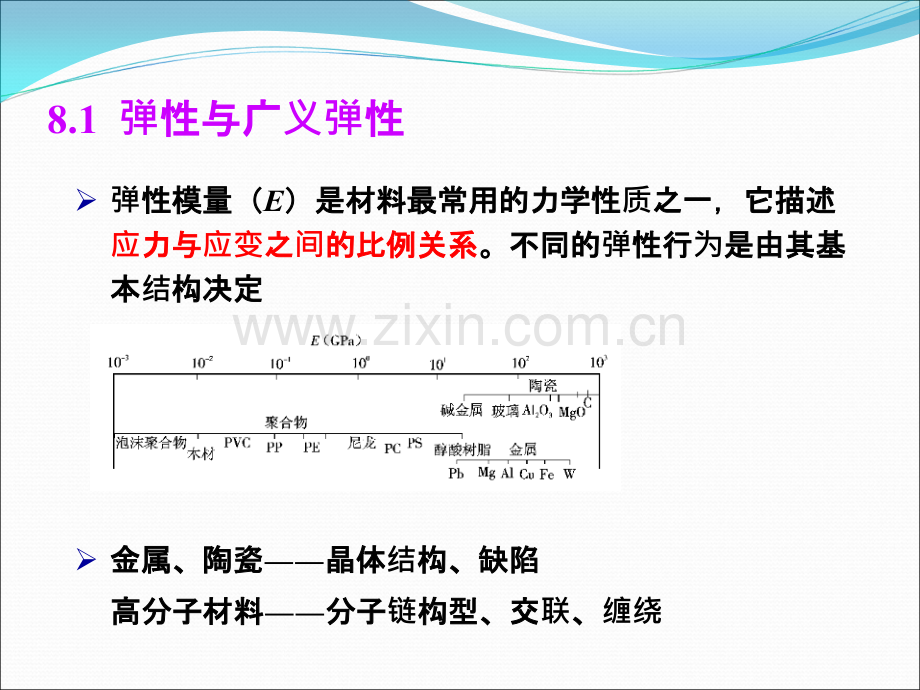 材料弹性和阻尼性能专题培训课件.ppt_第2页