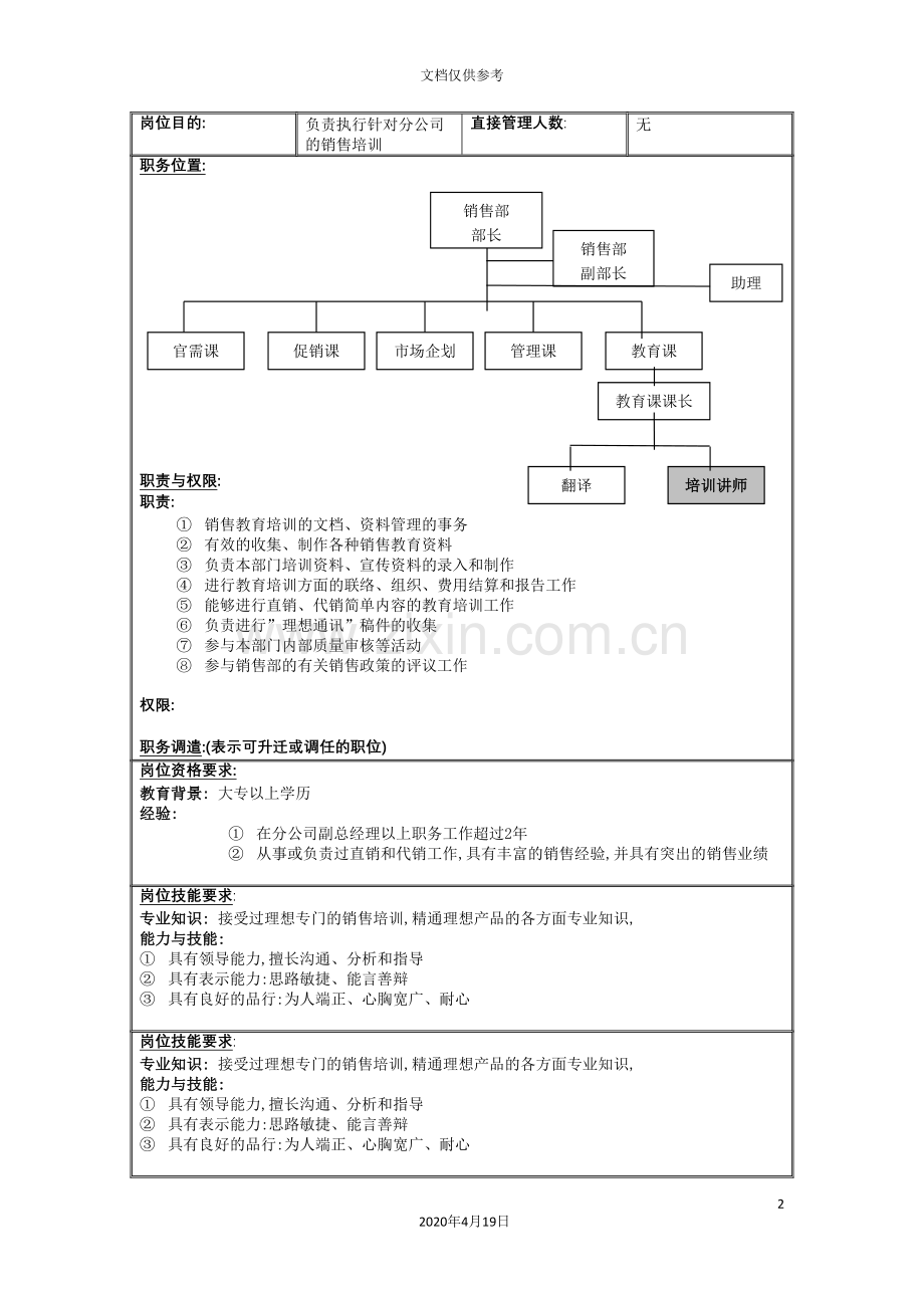 销售部培训讲师岗位职责.doc_第2页