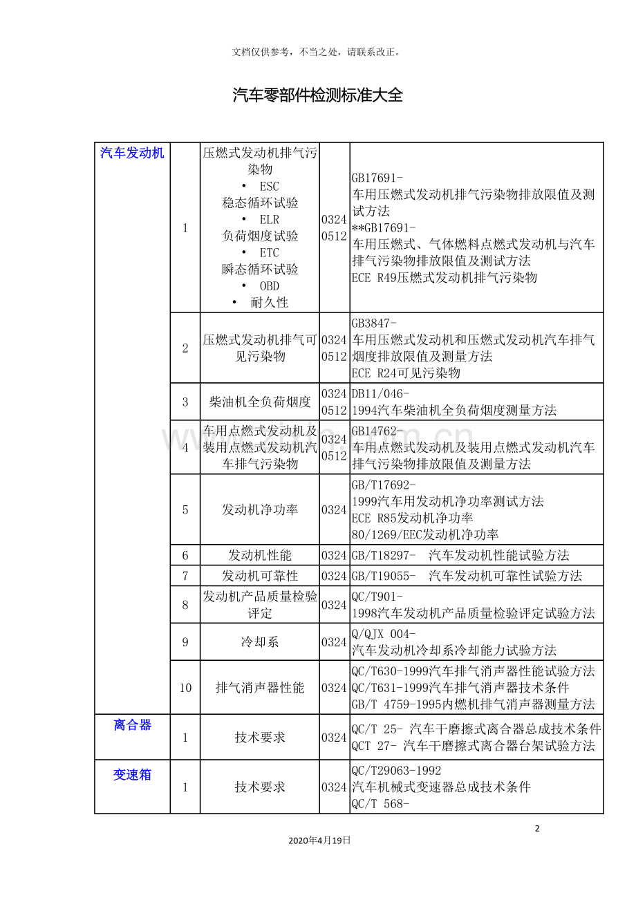 汽车零部件检测标准大全(2).doc_第2页