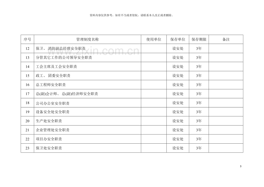 安全标准化管理制度清单模板.doc_第3页