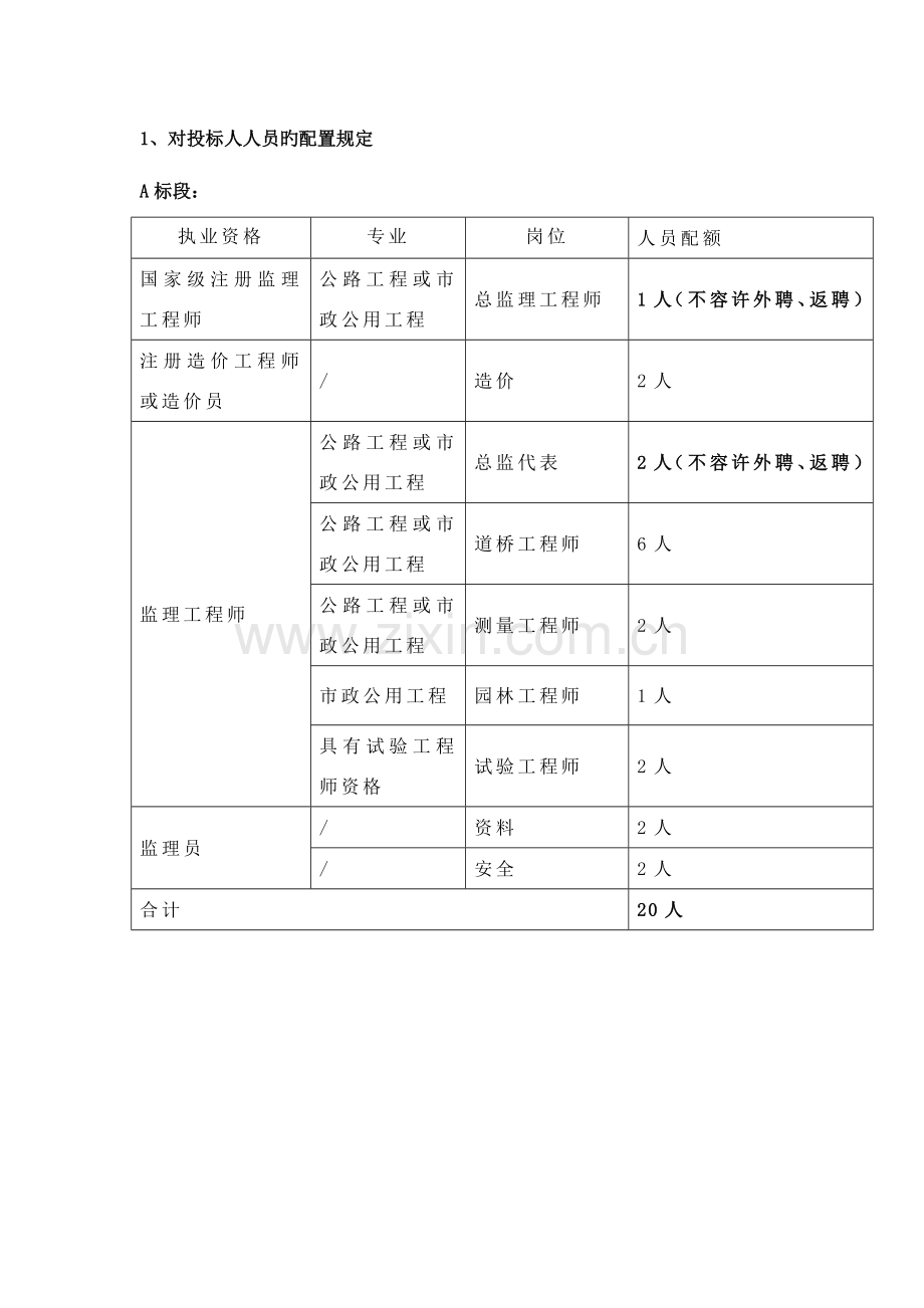 对投标人人员的配备要求.doc_第1页