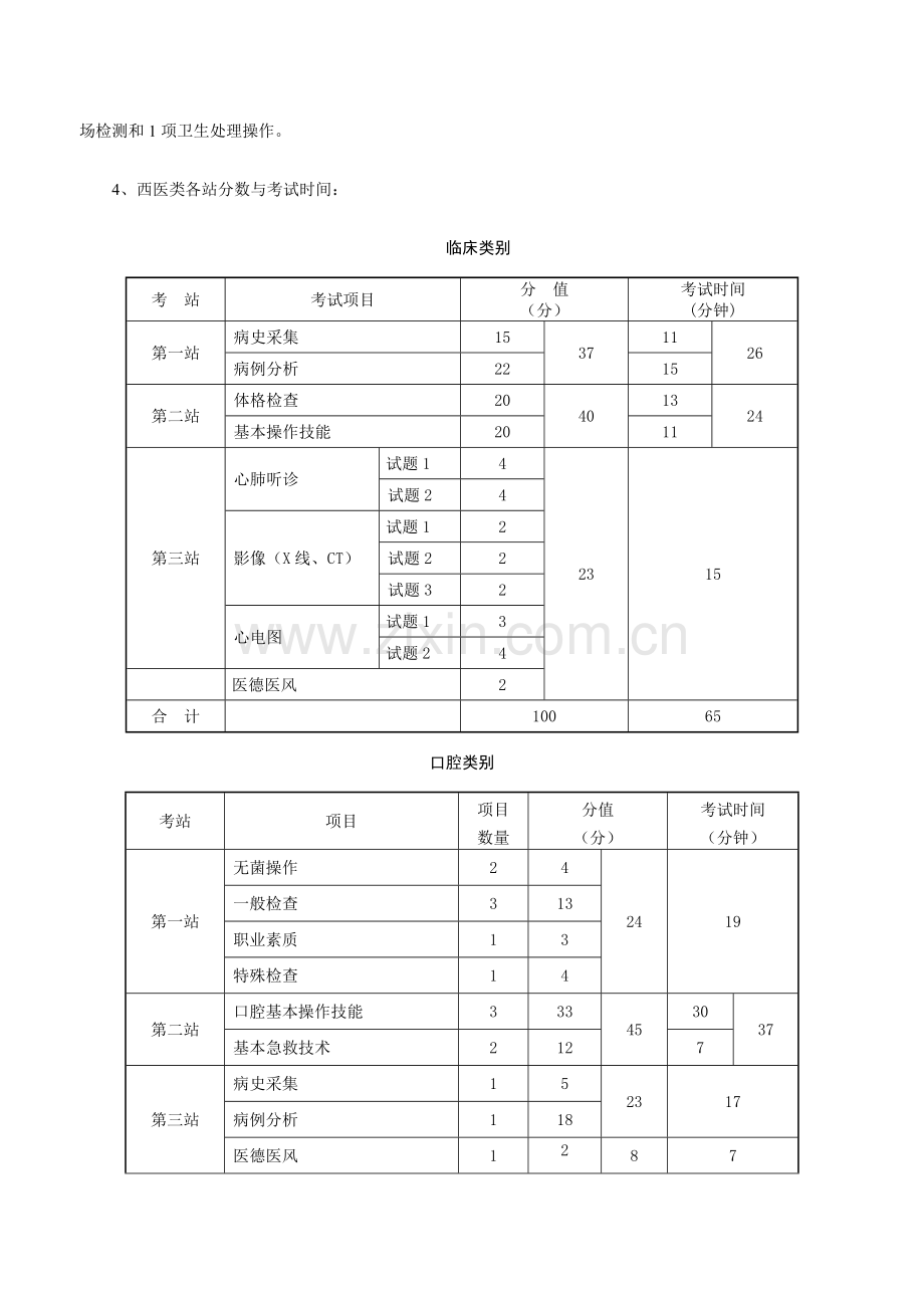 2023年助理医师技能考试分值划分.docx_第3页