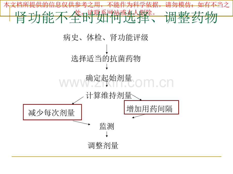 肾内科肾功能不全抗生素选择培训课件.ppt_第2页