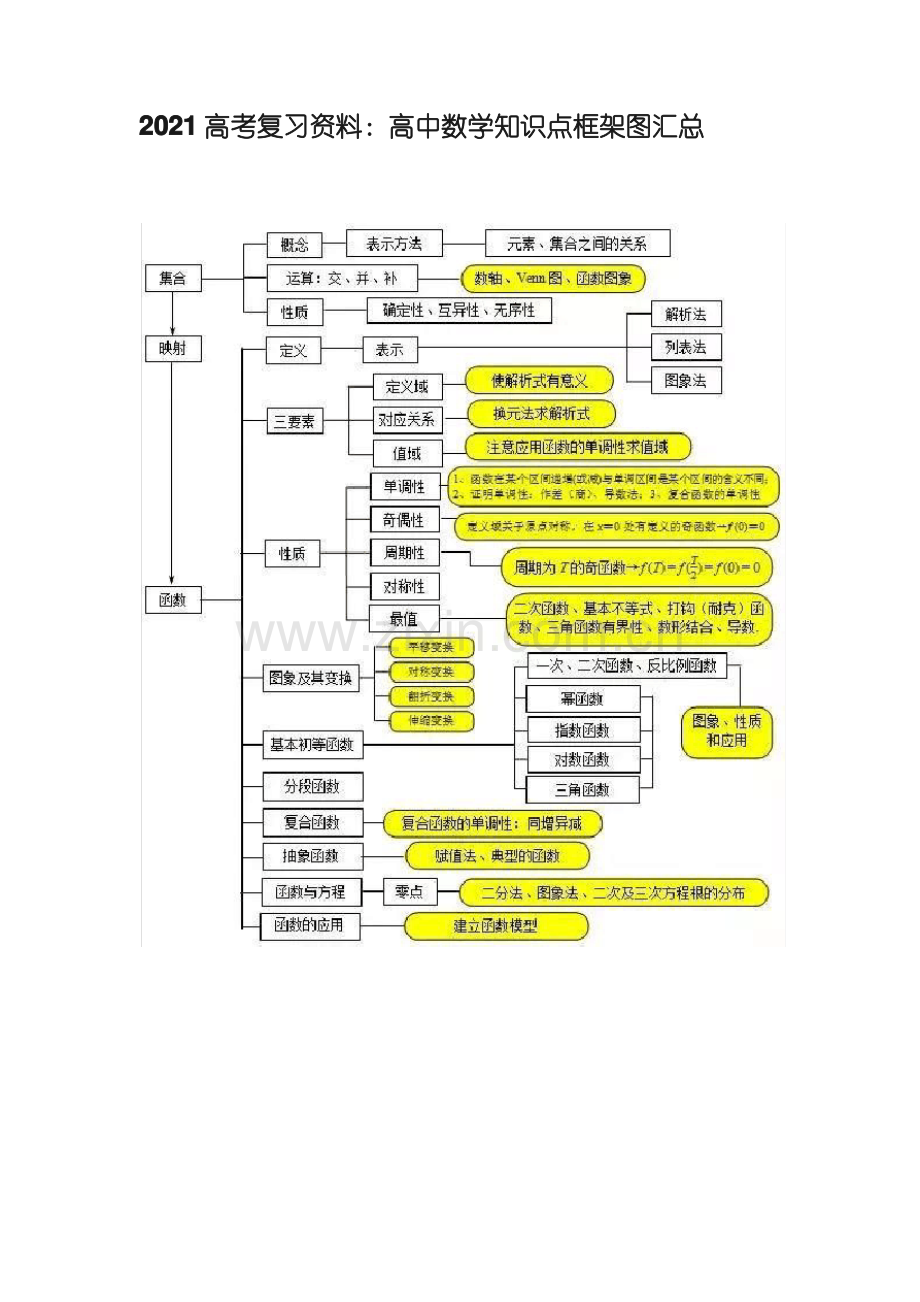 2021高考复习资料.pdf_第1页