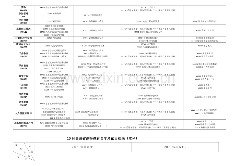 2023年10月贵州省高等教育自学考试日程表专科.doc_第2页