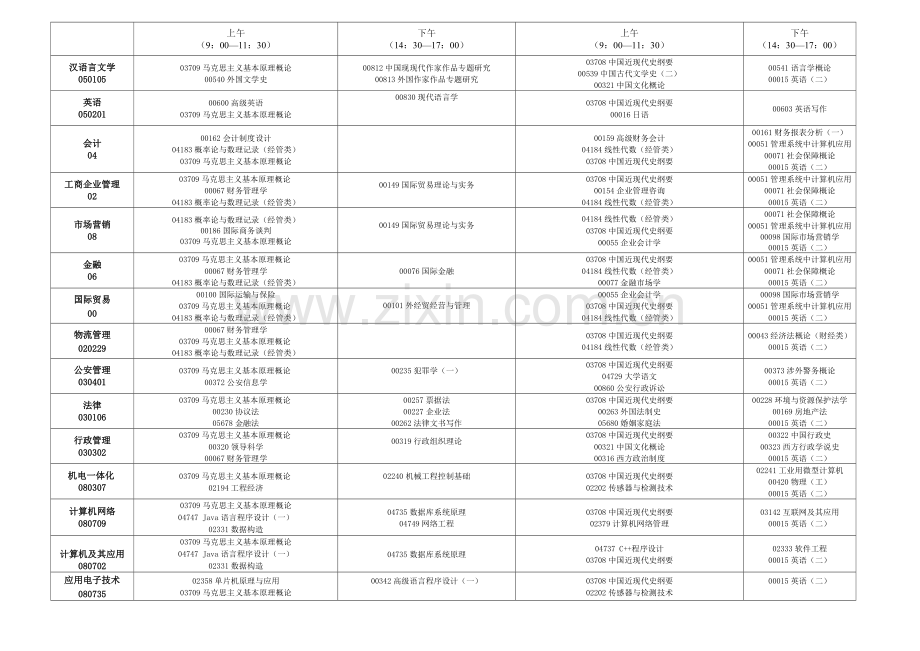 2023年10月贵州省高等教育自学考试日程表专科.doc_第3页