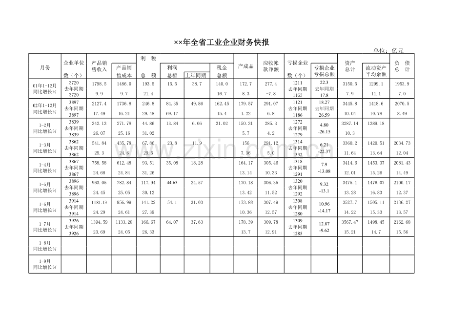 全省工业企业财务快报.xls_第1页