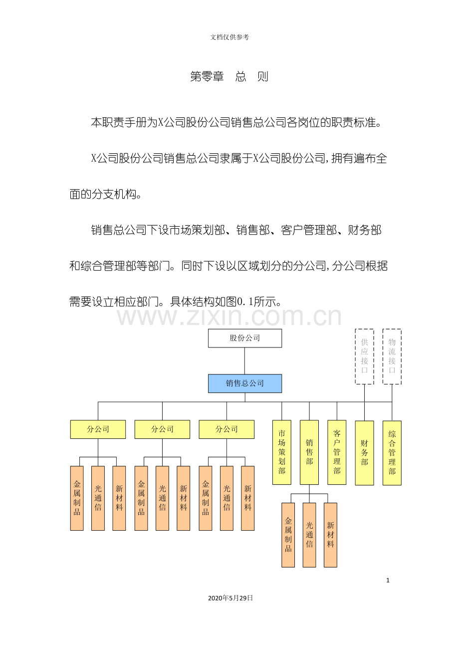 kX公司营销人员岗位职责设计.doc_第2页