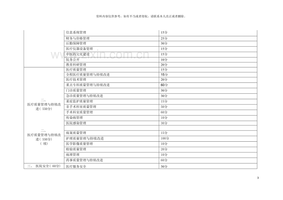 安徽省中医医院管理评价标准模板.doc_第3页