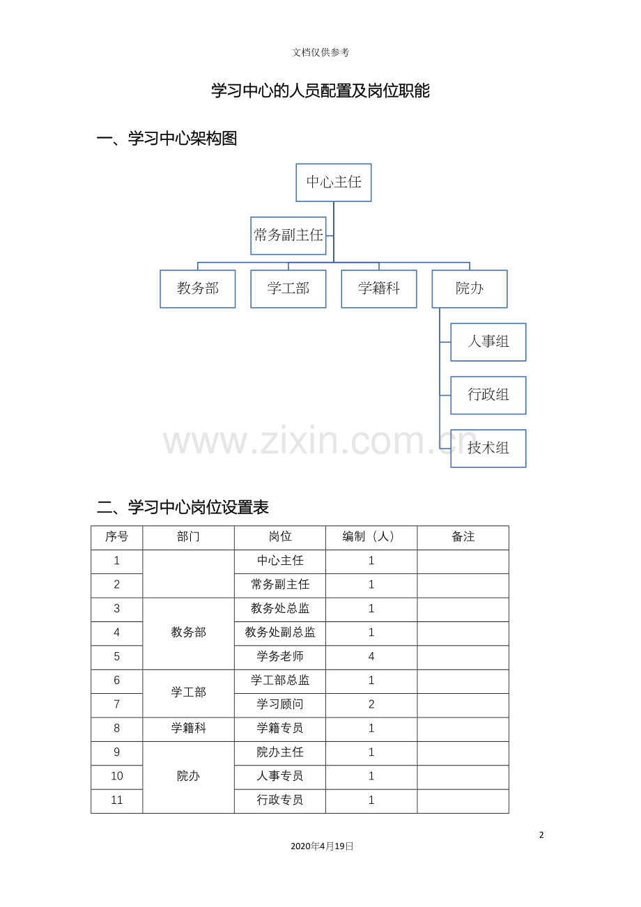 学习中心人员配置及岗位职责.docx_第2页