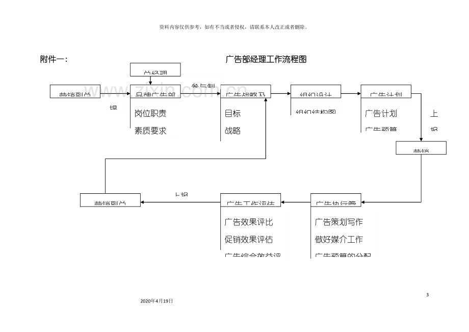 v企业品牌管理部经理工作细则.doc_第3页