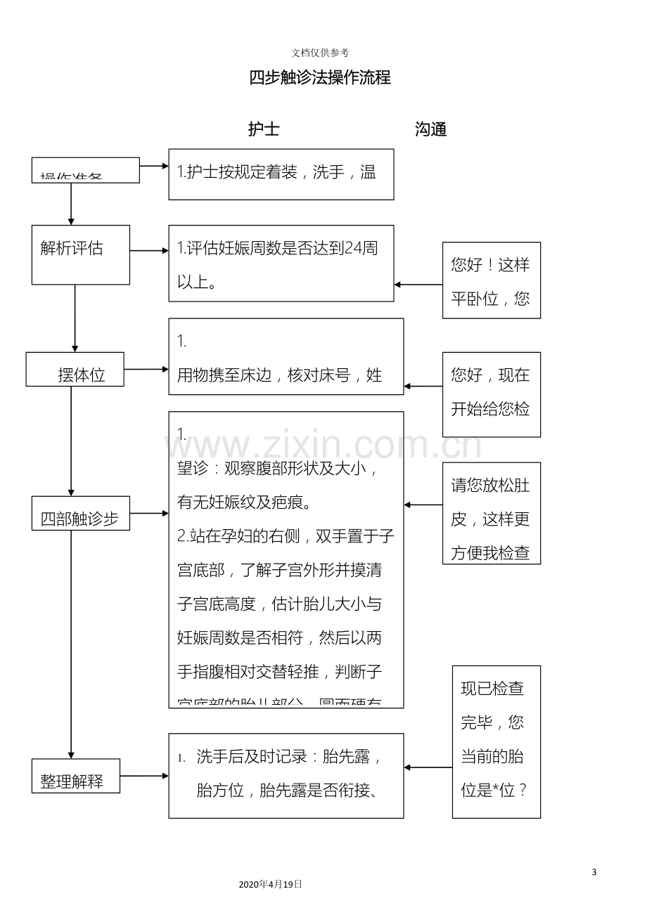 妇产科专科技术操作流程及评分标准范本.doc_第3页