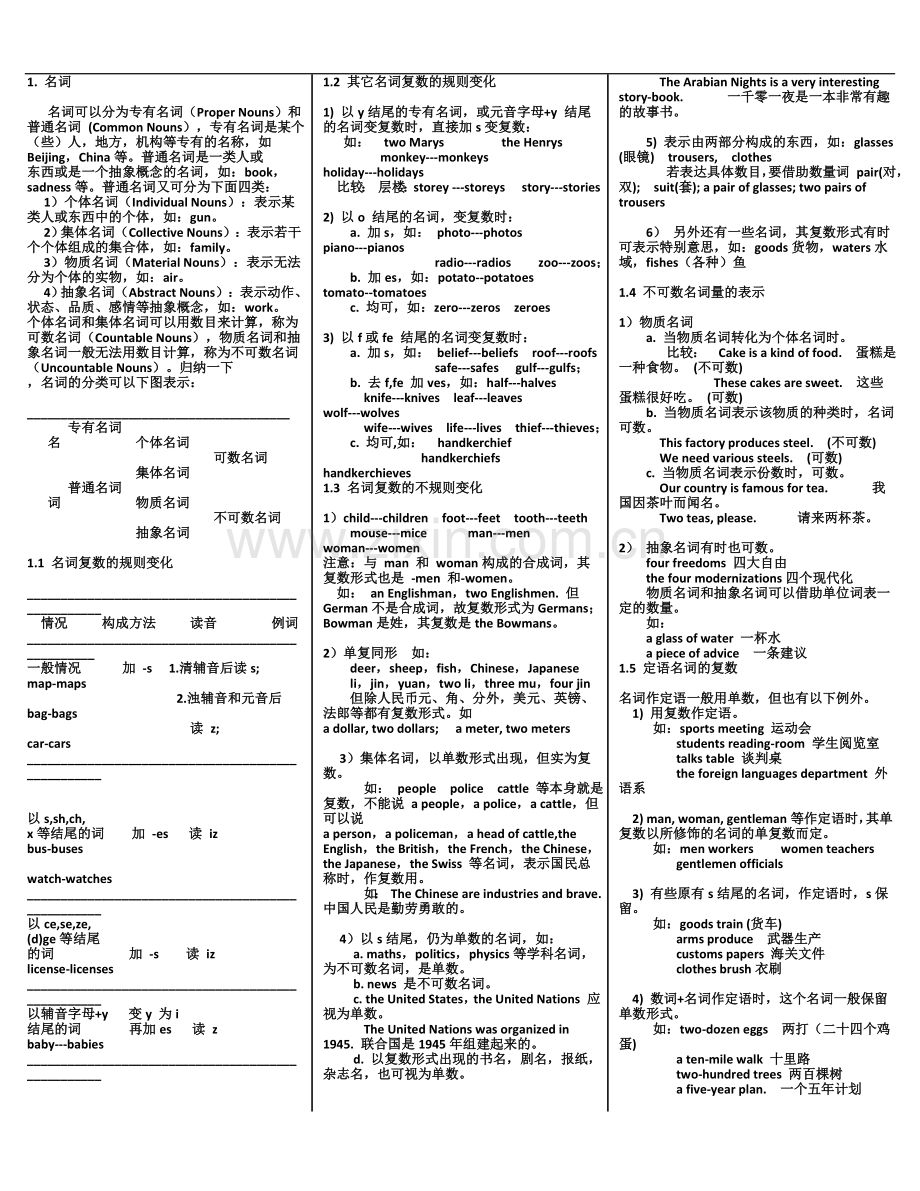 专插本英语语法大全.doc_第2页