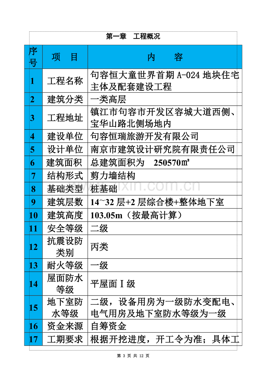 ALC隔墙板施工方案.doc_第3页