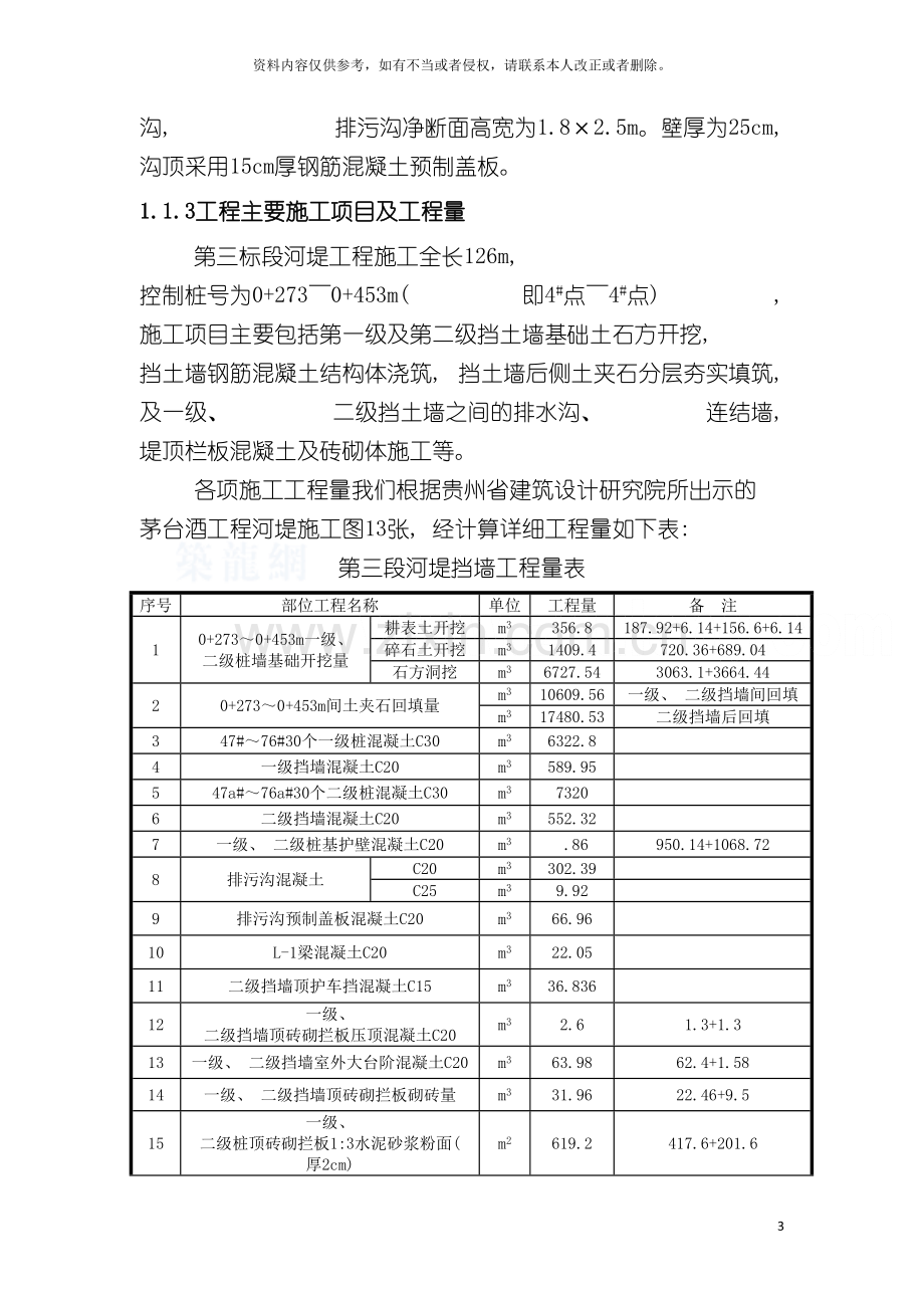 茅台酒河堤施工组织设计模板.doc_第3页