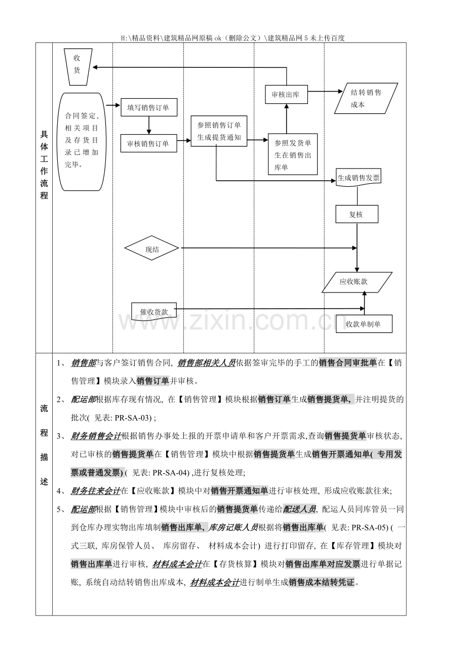 ERP中销售流程与财务管理之流程图部分.doc_第2页