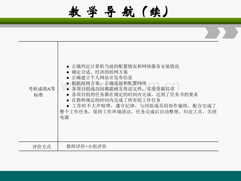 项目3宿舍局域网组建配置与维护.ppt_第3页