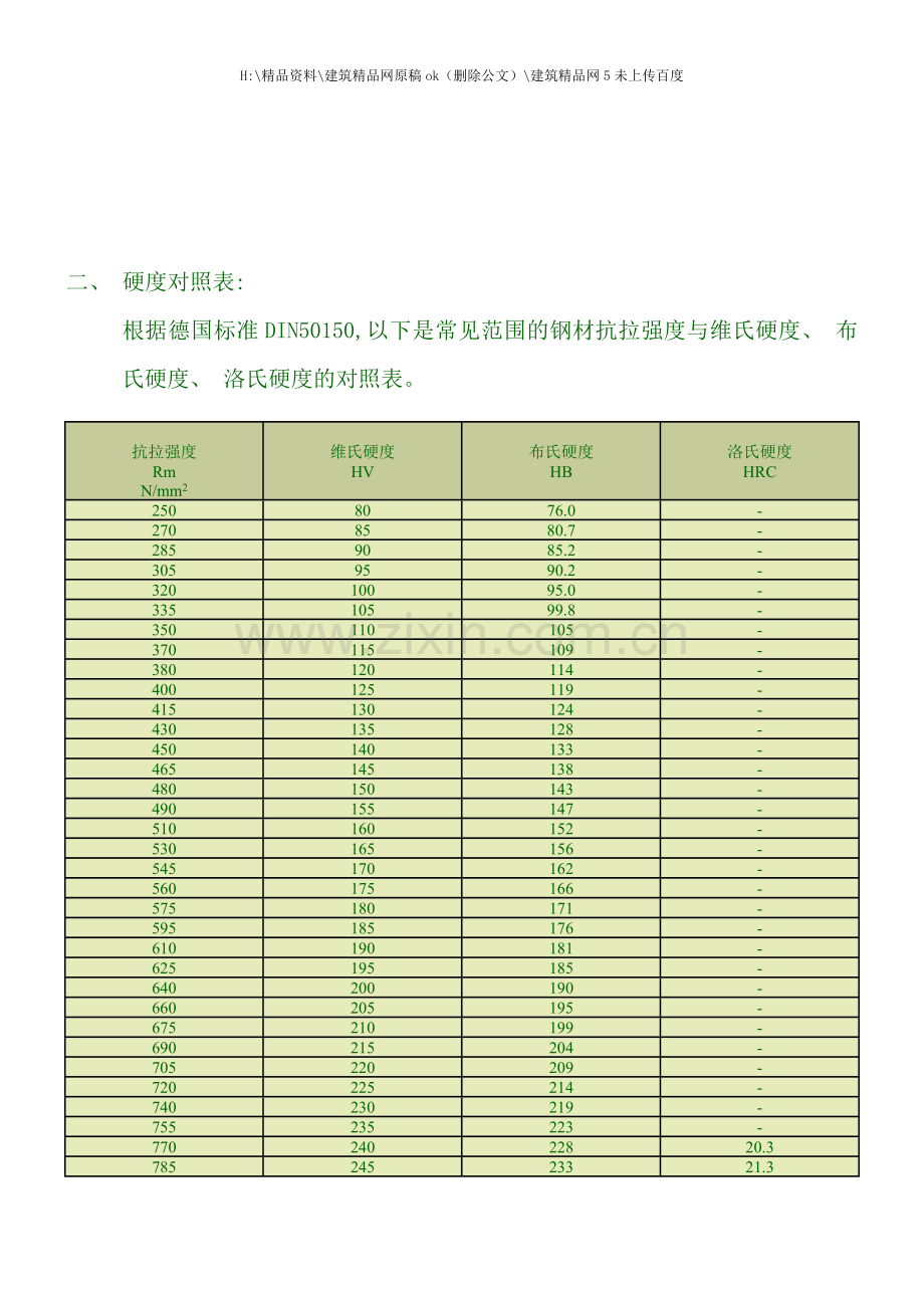 热处理硬度知识与金属工艺学.doc_第3页