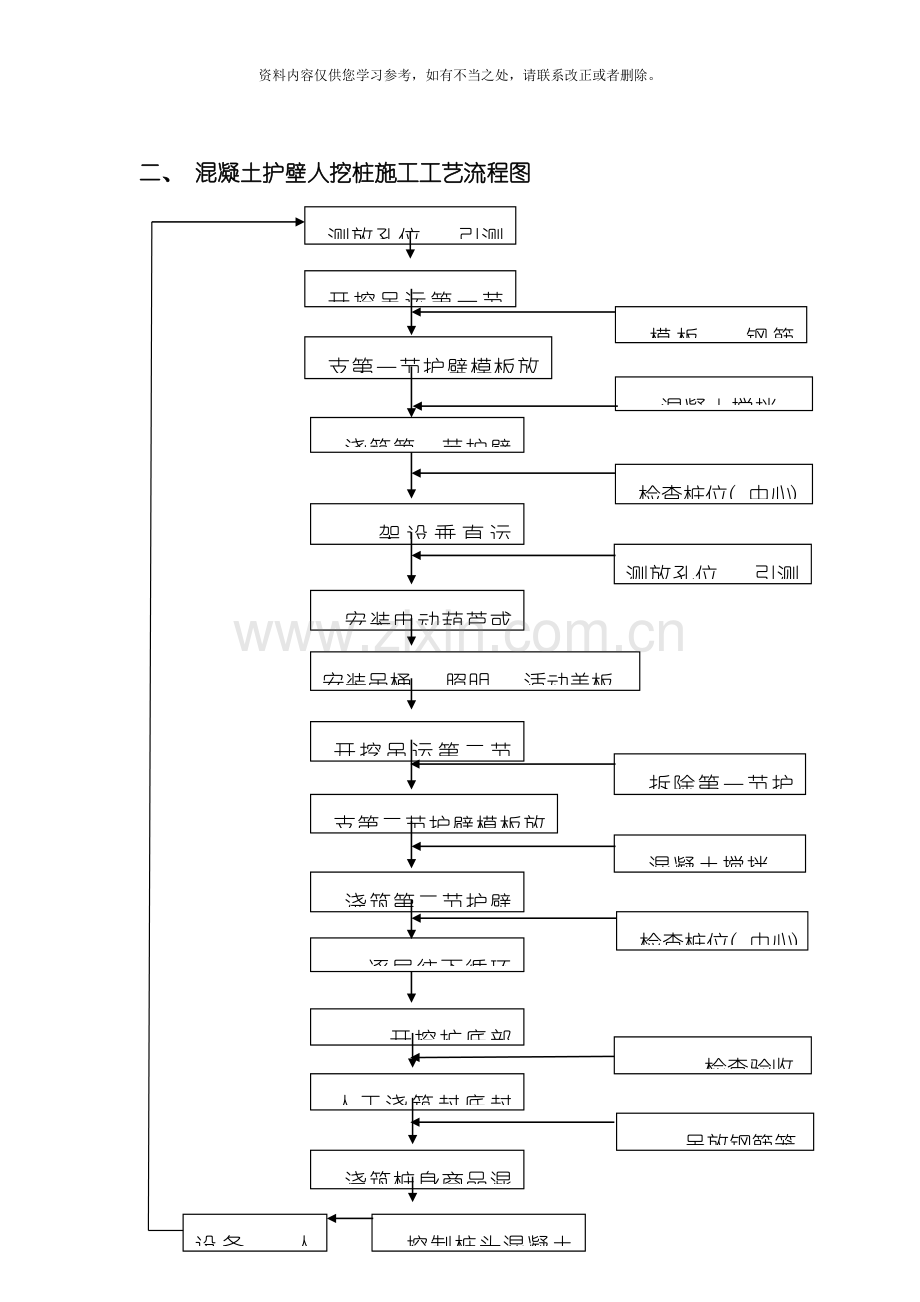 各种桩基类型工艺流程图样本.doc_第2页