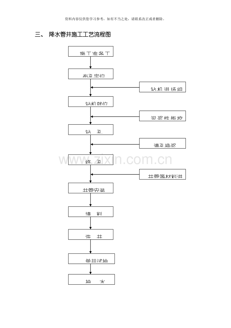 各种桩基类型工艺流程图样本.doc_第3页