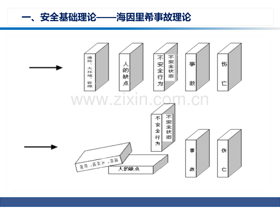 2024员工通用安全知识培训课件.pptx_第3页