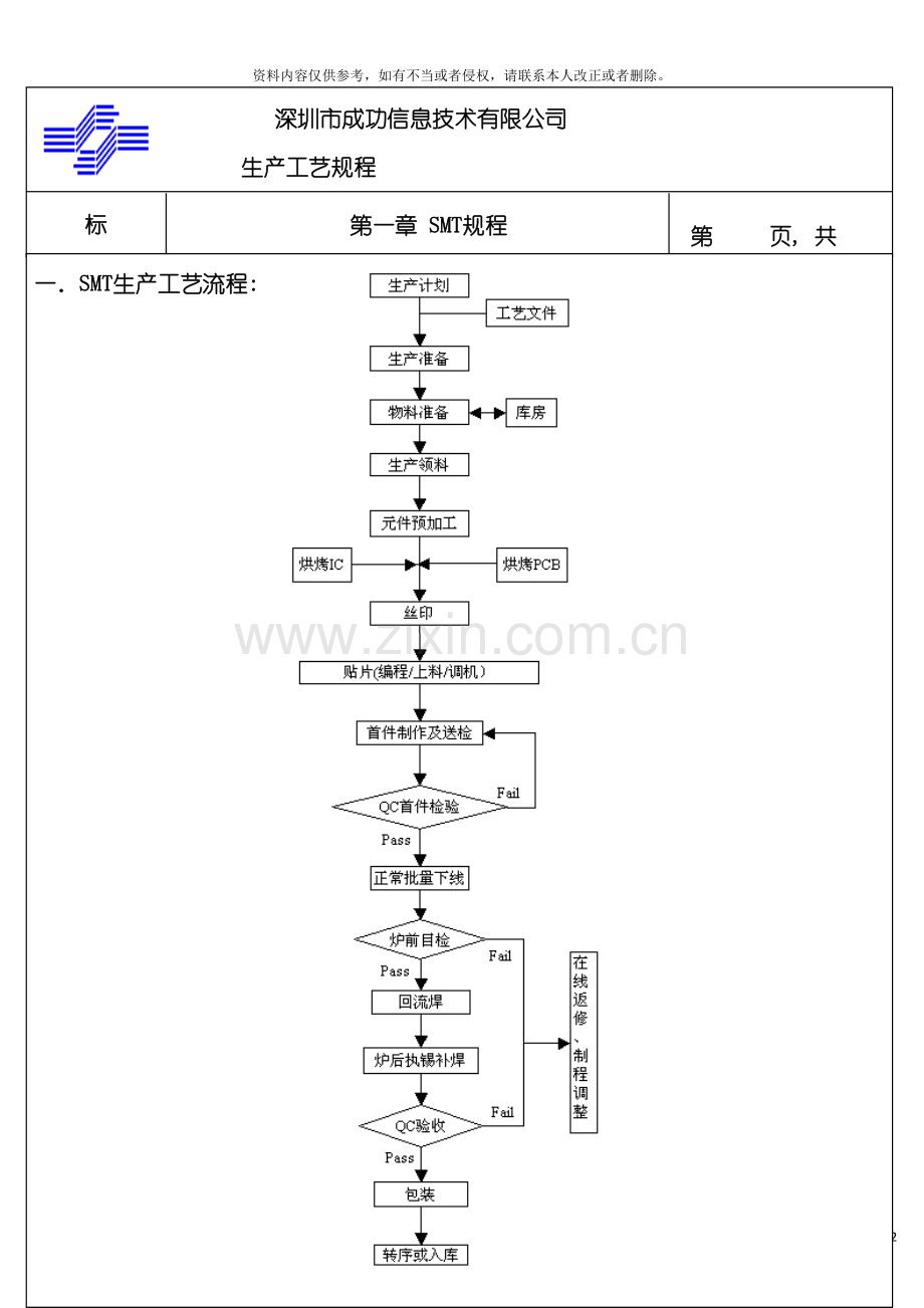 SMT制程工艺操作规程.doc_第2页