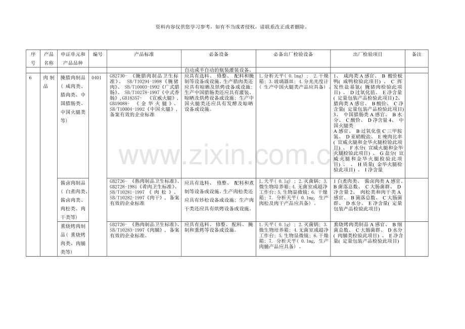 类食品市场准入产品标准设备出厂检验等明细表样本.doc_第3页