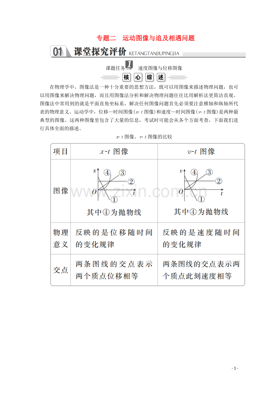 2019_2020学年新教材高中物理第二章匀变速直线运动的探究专题二运动图像与追及相遇问题练习含解析新人教版必修第一册.doc_第1页