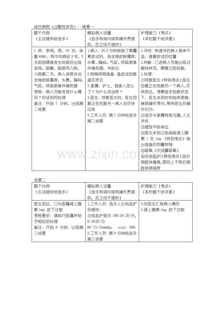 OSCE的临床应用考试情景.pdf_第1页