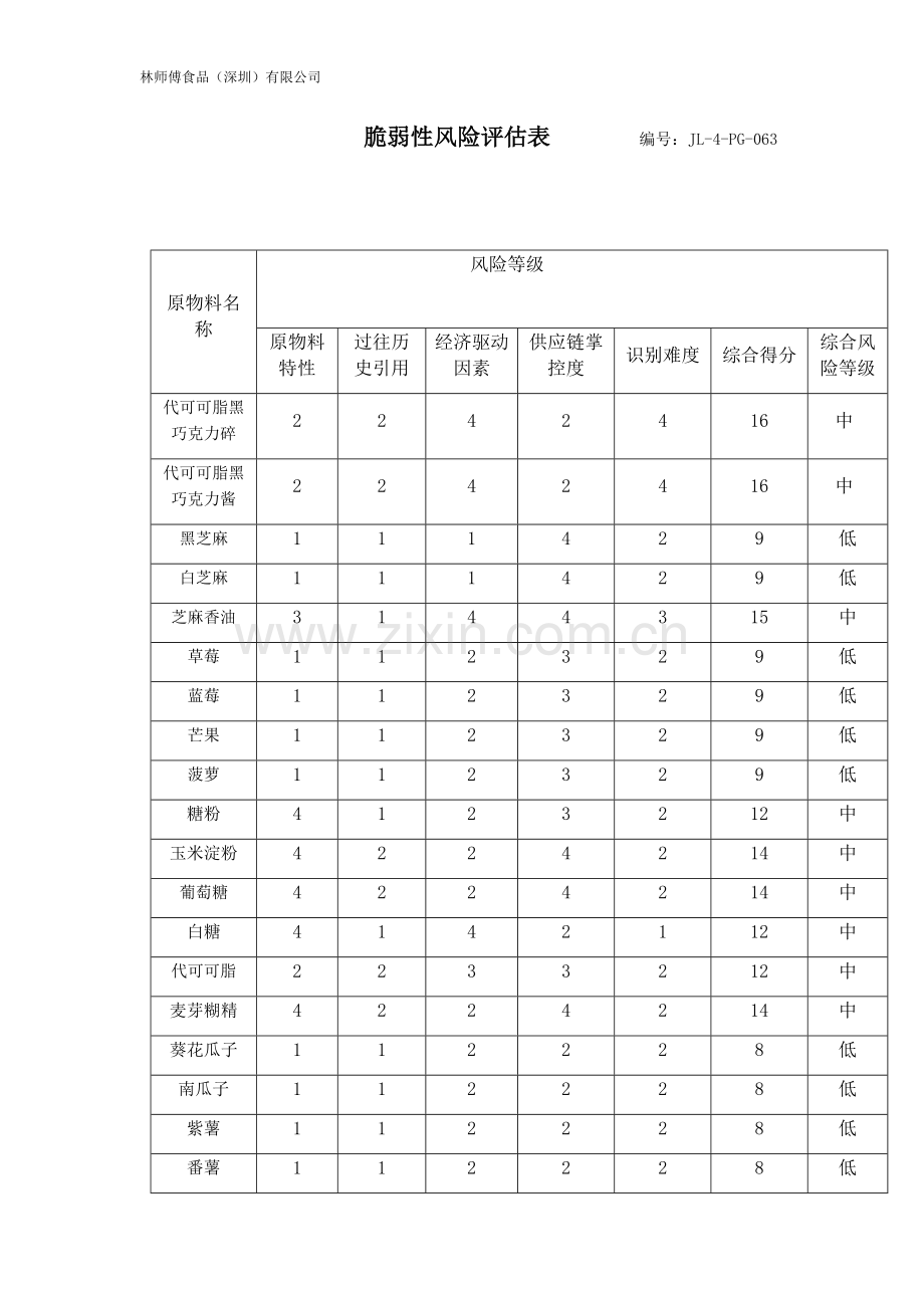 脆弱性风险评估表.docx_第1页