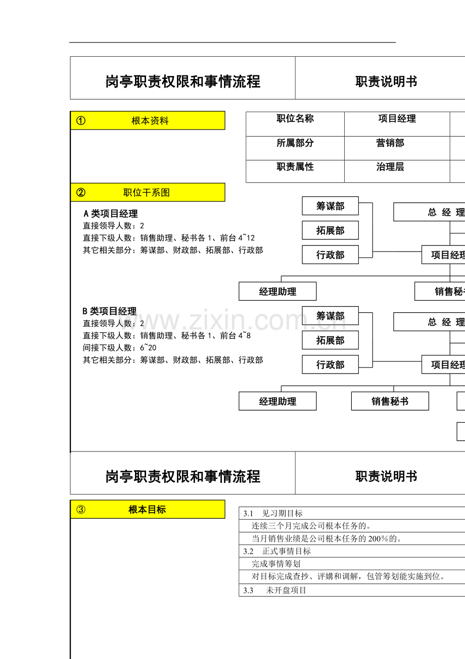 房地产项目经理职责权限和流程.docx_第1页