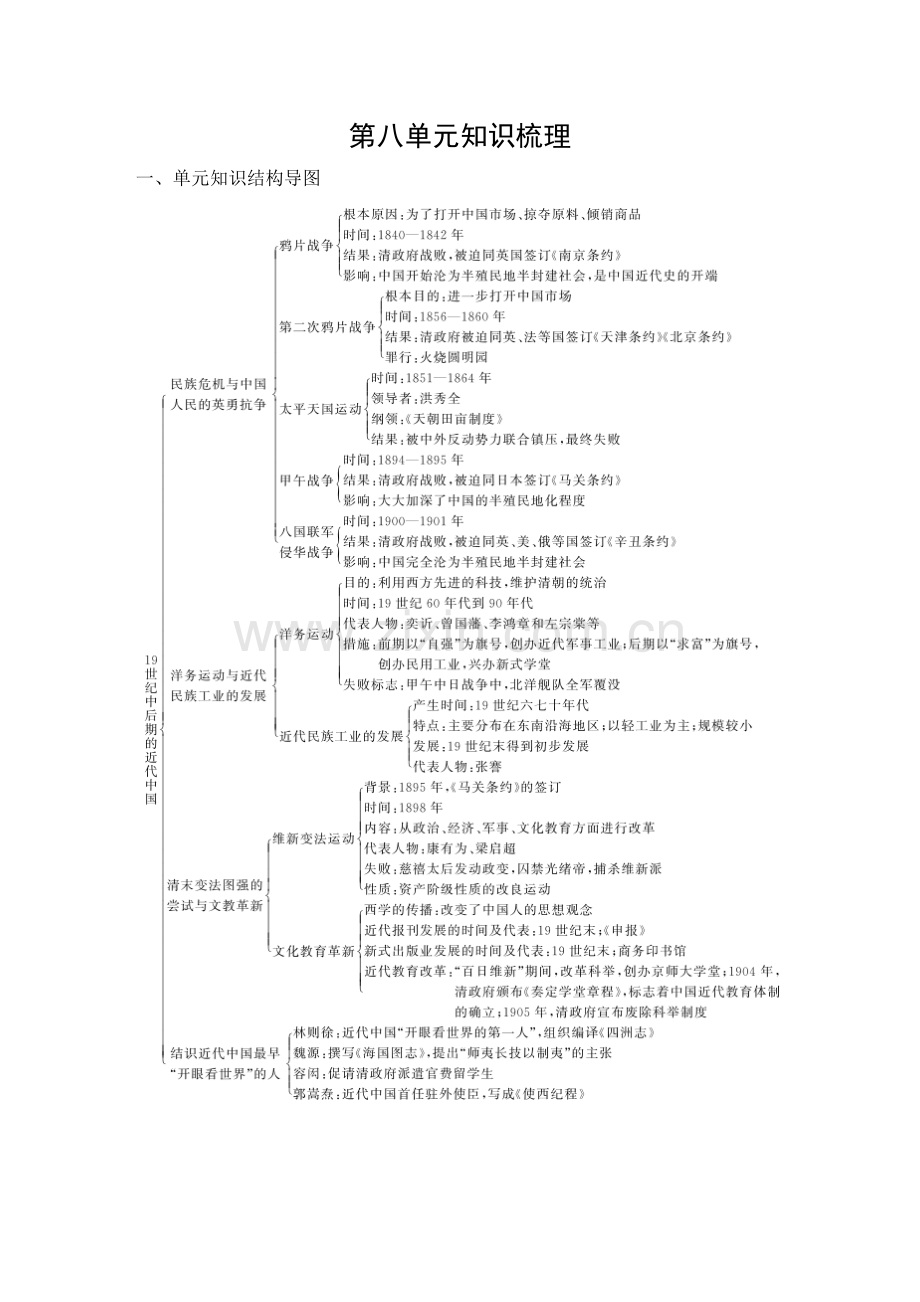 中小学第八单元知识梳理公开课教案教学设计课件案例测试练习卷题.doc_第1页