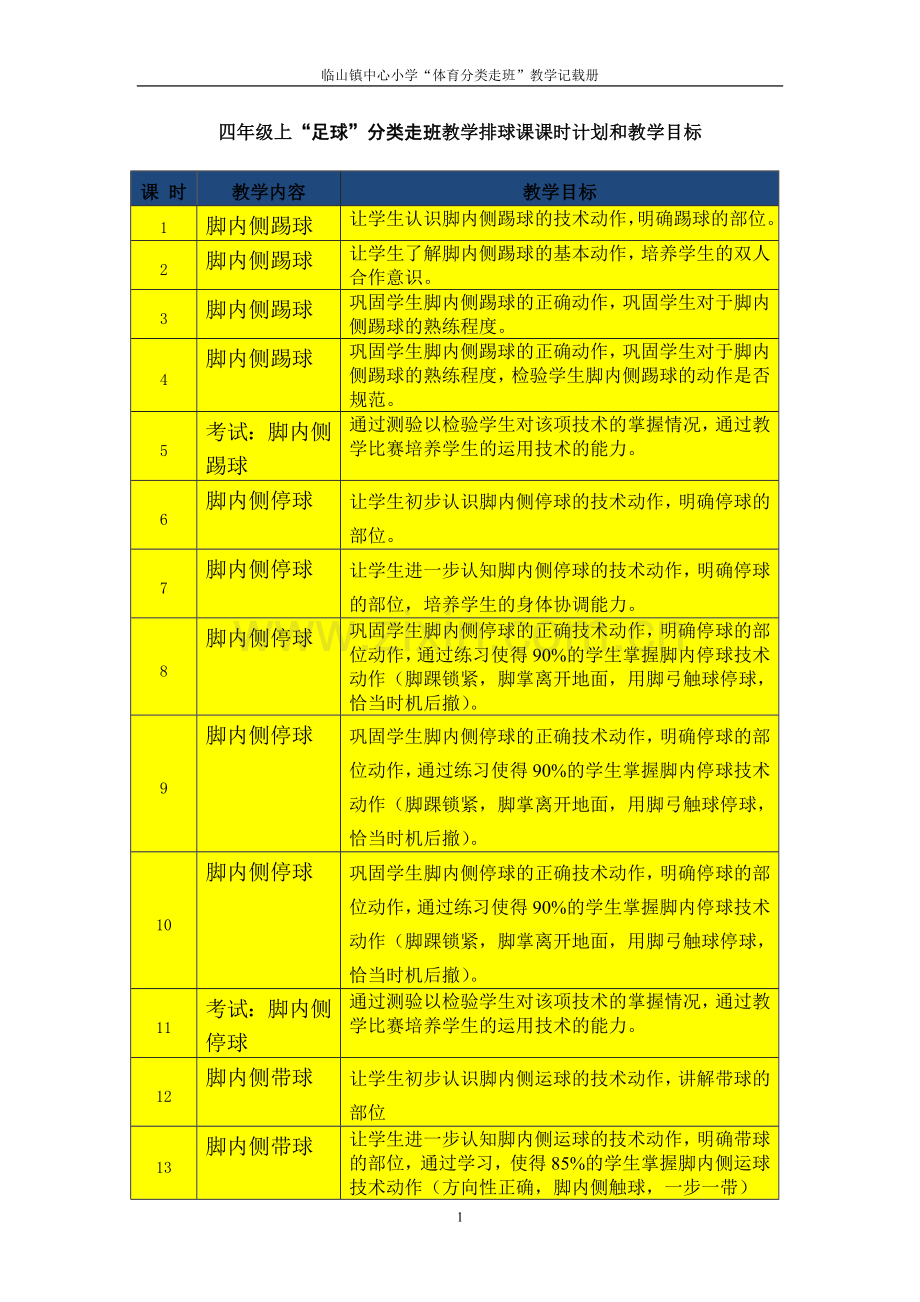 中小学四年级体走课教案(足球)-学年公开课教案教学设计课件案例测试练习卷题.docx_第1页