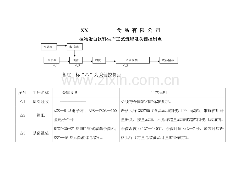 部分饮料生产工艺流程及关键控制点.doc_第1页