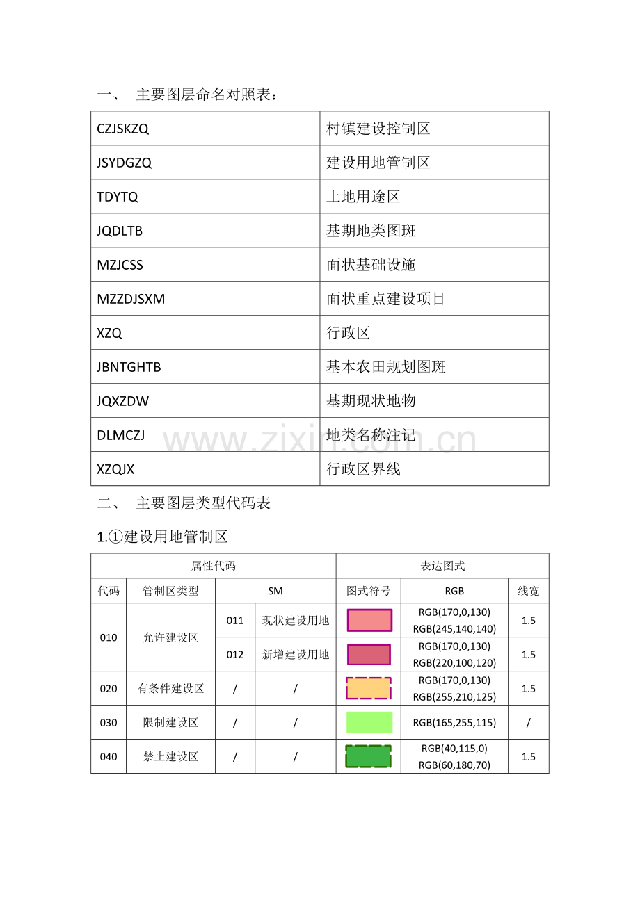 土地规划数据库类型代码.doc_第1页