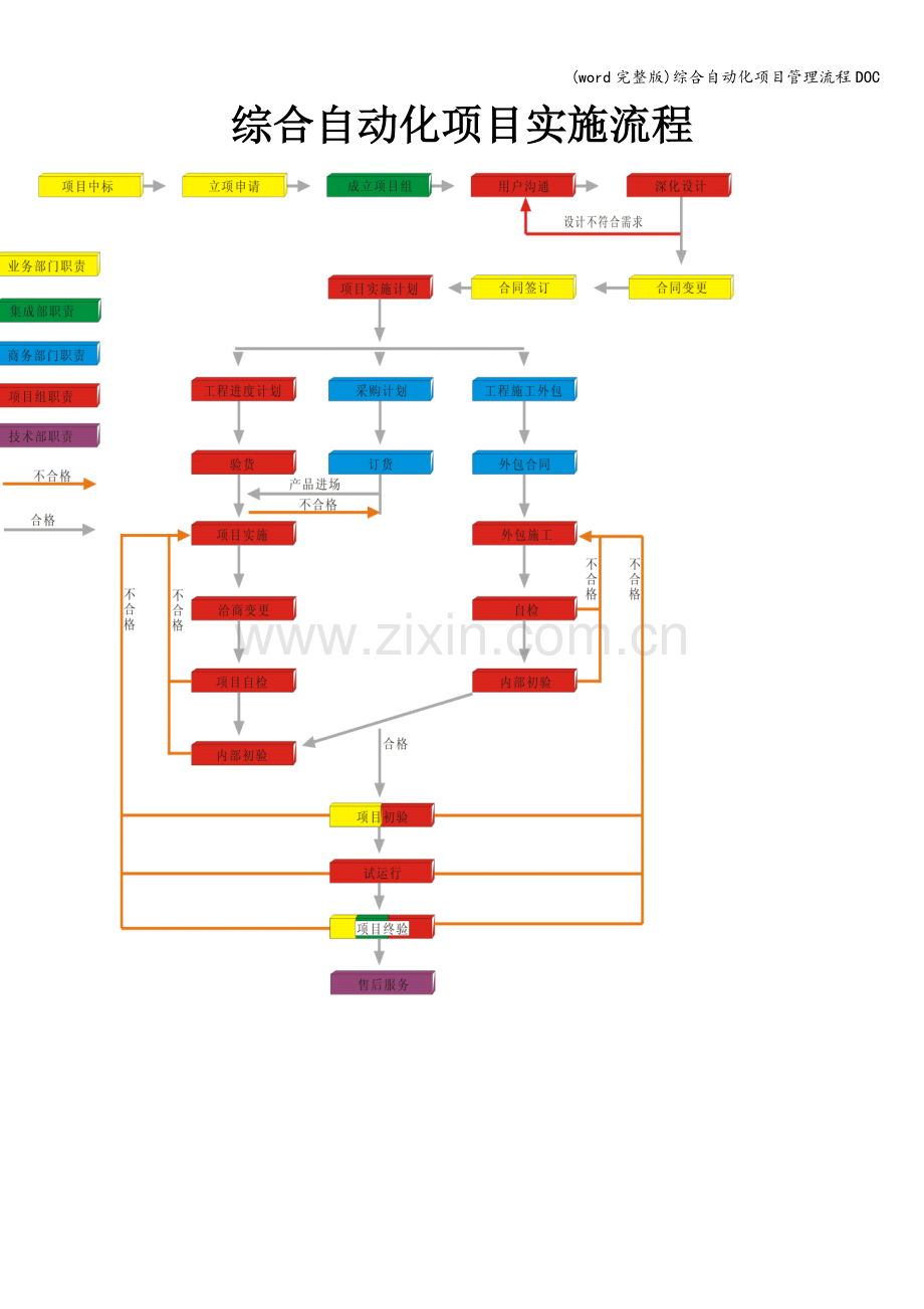 综合自动化项目管理流程DOC.doc_第1页