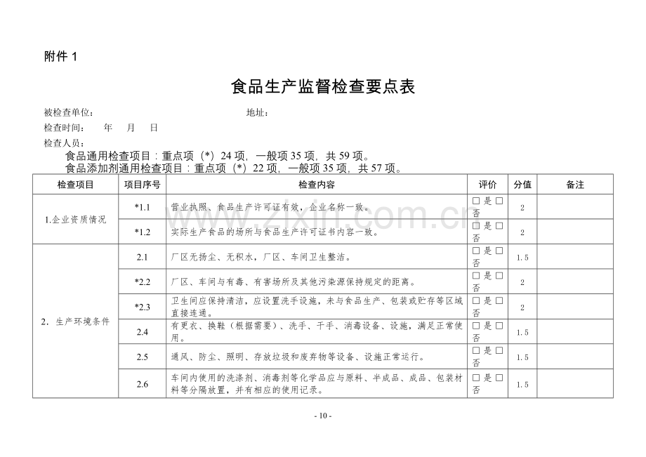 《食品生产监督检查要点表》.doc_第1页