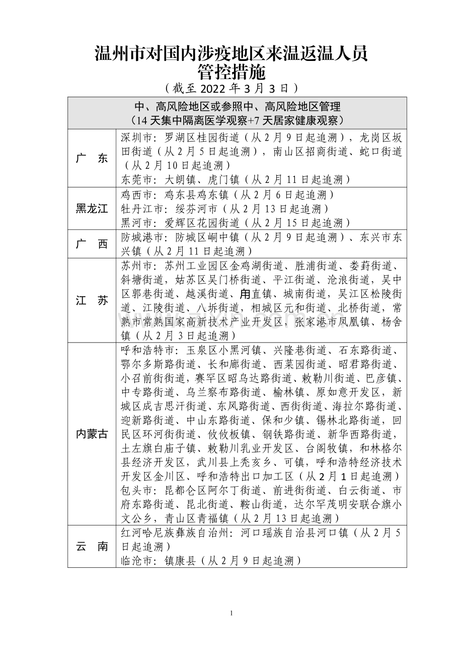 中小学温州市疫情中高风险地区划分情况（截至3月3日）(1)公开课教案教学设计课件案例测试练习卷题.pdf_第1页