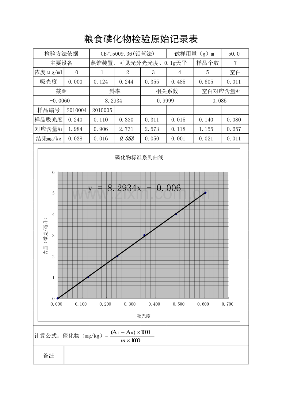 excel磷化物测定原始记录.xls_第1页