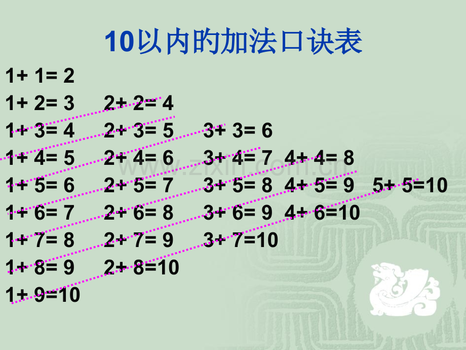 20加法口诀表省公开课获奖课件市赛课比赛一等奖课件.pptx_第1页